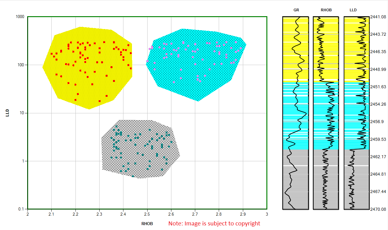 Facies Modeling Preview