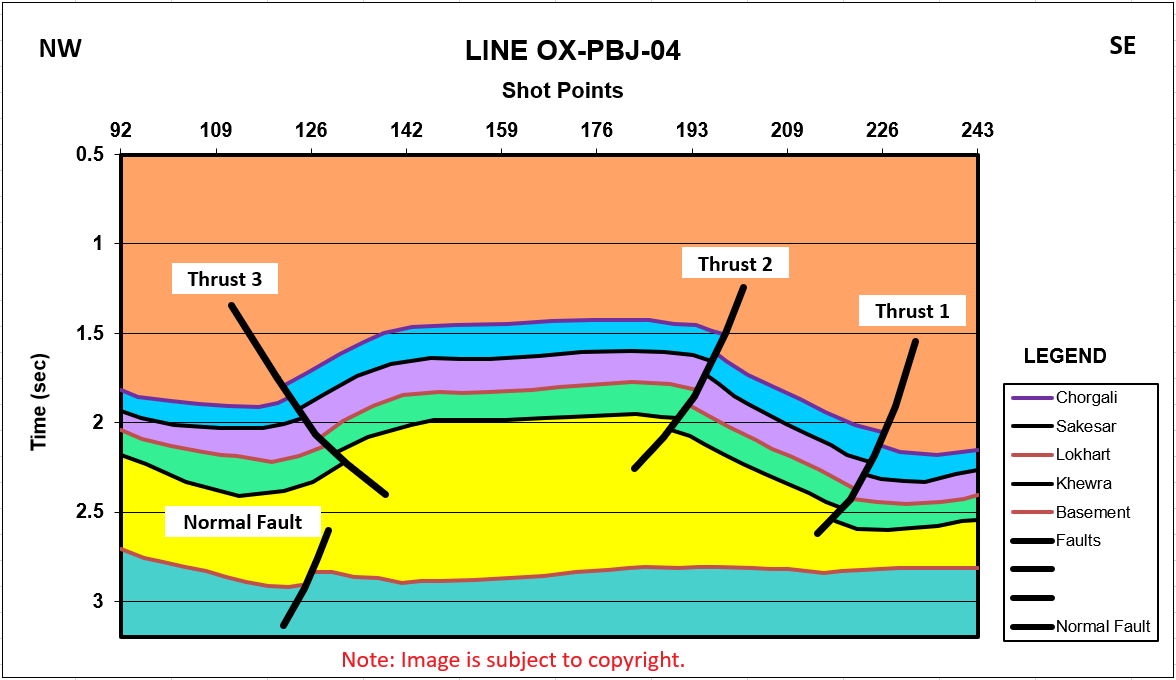 Cross Section Showcase 1